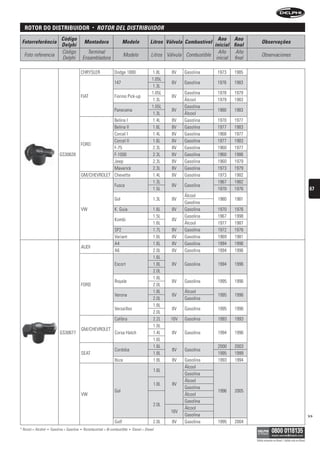 rotor Do DistriBuiDor                                 •   rOtOr DeL DistribuiDOr
                                Código                                                                                            Ano Ano
 Fotorreferência                                   Montadora                   Modelo               Litros Válvula Combustível                       Observações
                                Delphi                                                                                          inicial final
                                Código               Terminal                                                                     Año     Año
  Foto referencia                                                               Modelo               Litros Válvula Combustible                      Observaciones
                                Delphi             Ensambladora                                                                  inicial final

                                               CHRYSLER                 Dodge 1800                   1.8L     8V   Gasolina       1973   1985
                                                                                                     1.05L
                                                                        147                                   8V   Gasolina       1976   1983
                                                                                                      1.3L
                                                                                                     1.05L         Gasolina       1978   1979
                                               FIAT                     Fiorino Pick-up                       8V
                                                                                                      1.3L         Álcool         1979   1983
                                                                                                     1.05L         Gasolina
                                                                        Panorama                              8V                  1980   1983
                                                                                                      1.3L         Álcool
                                                            Belina I                                  1.4L    8V   Gasolina       1970   1977
                                                            Belina II                                 1.6L    8V   Gasolina       1977   1983
                                                            Corcel I                                  1.4L    8V   Gasolina       1968   1977
                                                            Corcel II                                 1.6L    8V   Gasolina       1977   1983
                                               FORD
                                                            F-75                                      2.3L    8V   Gasolina       1960   1977
                               GS30628                      F-1000                                    2.3L    8V   Gasolina       1960   1986
                                                            Jeep                                      2.3L    8V   Gasolina       1960   1979
                                                            Maverick                                  2.3L    8V   Gasolina       1973   1979
                                               GM/CHEVROLET Chevette                                  1.4L    8V   Gasolina       1973   1982
                                                                                                      1.3L                        1967   1982
                                                                        Fusca                                 8V   Gasolina
                                                                                                      1.5L                        1970   1976                                                       67
                                                                                                                   Álcool
                                                                        Gol                           1.3L    8V                  1980    1981
                                                                                                                   Gasolina
                                               VW                       K. Guia                       1.6L    8V   Gasolina       1970   1976
                                                                                                      1.5L         Gasolina       1967   1998
                                                                        Kombi                                 8V
                                                                                                      1.6L         Álcool         1977   1987
                                                                        SP2                           1.7L    8V   Gasolina       1972   1976
                                                                        Variant                       1.6L    8V   Gasolina       1969   1981
                                                                        A4                            1.6L    8V   Gasolina       1994   1996
                                               AUDI
                                                                        A6                            2.0L    8V   Gasolina       1994   1996
                                                                                                      1.6L
                                                                        Escort                        1.8L    8V   Gasolina       1994    1996
                                                                                                      2.0L
                                                                                                      1.8L
                                                                        Royale                                8V   Gasolina       1995    1996
                                               FORD                                                   2.0L
                                                                                                      1.8L         Álcool
                                                                        Verona                                8V                  1995    1996
                                                                                                      2.0L         Gasolina
                                                                                                      1.8L
                                                                        Versailles                            8V   Gasolina       1995    1996
                                                                                                      2.0L
                                                                        Calibra                       2.2L   16V   Gasolina       1993    1993
                                                                                                      1.0L
                                               GM/CHEVROLET
                               GS30677                                  Corsa Hatch                   1.4L    8V   Gasolina       1994    1996
                                                                                                      1.6L
                                                                                                      1.6L                        2000    2003
                                                                        Cordoba                               8V   Gasolina
                                               SEAT                                                   1.8L                        1995    1999
                                                                        Ibiza                         1.8L    8V   Gasolina       1993    1994
                                                                                                                   Álcool
                                                                                                      1.6L
                                                                                                                   Gasolina
                                                                                                                   Álcool
                                                                                                      1.8L    8V
                                                                                                                   Gasolina
                                                                        Gol                                                       1996    2005
                                               VW                                                                  Álcool
                                                                                                                   Gasolina
                                                                                                      2.0L
                                                                                                                   Álcool
                                                                                                             16V
                                                                                                                   Gasolina                                                                         >>
                                                                        Golf                          2.0L    8V   Gasolina       1995    2004
* Álcool = Alcohol   •   Gasolina = Gasolina   •   Bicombustível = Bi-combustible   •   Diesel = Diesel

                                                                                                                                                 Válido somente no Brasil / Válido solo en Brasil
 