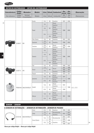 rotor Do DistriBuiDor                  •   rOtOr DeL DistribuiDOr
                         Código                                                                       Ano Ano
      Fotorreferência                  Montadora               Modelo    Litros Válvula Combustível                           Observações
                         Delphi                                                                     inicial final
                         Código          Terminal                                                     Año     Año
       Foto referencia                                         Modelo    Litros Válvula Combustible                           Observaciones
                         Delphi        Ensambladora                                                  inicial final

                                                         Kombi            1.6L    8V   Gasolina        1997   2006
 >>                                                                                    Álcool
                                                                          1.6L
                                                                                       Gasolina
                                                                                       Álcool
                                                                          1.8L    8V
                                                                                       Gasolina
                                                         Parati                                        1996   2005
                                                                                       Álcool
                                                                                       Gasolina
                                                                          2.0L
                                                                                       Álcool
                                                                                 16V
                                                                                       Gasolina
                                                         Polo Classic     1.8L    8V   Gasolina        1997   2002
                                                                          1.8L
                                                         Quantum                  8V   Gasolina        1996   2002
                         GS30677      VW                                  2.0L
                                                                          1.8L         Álcool          1996
                                                         Santana                  8V                          2006
                                                                          2.0L         Gasolina        1991
                                                                                       Álcool
                                                                          1.6L
                                                                                       Gasolina
                                                                                       Álcool
                                                                          1.8L    8V
68                                                                                     Gasolina
                                                         Saveiro                                       1996   2005
                                                                                       Álcool
                                                                                       Gasolina
                                                                          2.0L
                                                                                       Álcool
                                                                                 16V
                                                                                       Gasolina
                                                         Van              1.6L    8V   Gasolina        1999   2002
                                                                          1.3L                         1981   1986
                                                                                       Álcool
                                                         Fusca                    8V                   1993   1997
                         GS30712      VW                                  1.6L
                                                                                       Gasolina        1969   1971
                                                         Passat           1.6L    8V   Gasolina        1974   1977
                                                                                       Álcool
                                                                          1.8L    8V                   1991
                                                                                       Gasolina
                                                         Ipanema                                              1996
                                                                                       Álcool
                                                                          2.0L    8V                   1993
                                                                                       Gasolina
                                                                                       Álcool
                                                                          1.8L    8V                   1991
                                                                                       Gasolina
                         PRD00168 GM/CHEVROLET Kadett                                  Álcool
                                                                                                              1996   E.F.I. / E.F.I.
                                                                          2.0L    8V                   1994
                                                                                       Gasolina
                                                                                       Álcool
                                                                          1.8L    8V
                                                                                       Gasolina
                                                         Monza                                         1991   1996
                                                                                       Álcool
                                                                          2.0L    8V
                                                                                       Gasolina


        sensor     •   sensOr
        sensor De Detonação                •       sensOr De DetOnACión - (sensOr De PiCADO)
                                                         Astra            2.0L   16V   Gasolina        1999   2002
                                                                          1.0L         Bicombustível          2007
                                                         Celta                    8V                   2003
                                                                          1.4L         Gasolina               2006
                         AS10139      GM/CHEVROLET                                8V                   2003   2007
                                                                          1.0L         Bicombustível
                                                                                 16V                   2006
                                                         Corsa Classic                                        2006
                                                                                  8V                   2003
                                                                          1.6L         Gasolina                                               >>
                                                                                 16V                   1998   2001

      Busca por código Delphi   •   busca por codigo Delphi
 