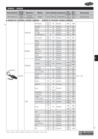 sensor            •    sensOr
                                     Código                                                                                            Ano Ano
      Fotorreferência                                   Montadora                  Modelo                Litros Válvula Combustível                            Observações
                                     Delphi                                                                                          inicial final
                                     Código               Terminal                                                                     Año     Año
       Foto referencia                                                             Modelo                 Litros Válvula Combustible                           Observaciones
                                     Delphi             Ensambladora                                                                  inicial final
        sensor De oxigênio (sOnDA LAMbDA)                                                    •   sensOr De OxígenO (sOnDA LAMbDA)
                                                                                                           5.2L
                                                                             Ramcharger                           16V   Gasolina       1980   1988
>>                                                                                                         5.9L
                                                                             Rampage                       2.2L   8V    Gasolina       1982   1984
                                                                             Reliant                       2.2L   8V    Gasolina       1981   1986
                                                                             Scamp                         2.2L   8V    Gasolina       1983   1983
                                                    CHRYSLER                 St. Regis                     3.7L   12V   Gasolina       1980   1981
                                                                             Town & Country                             Gasolina       1980   1986
                                                                                                           5.2L
                                                                             Van B series                         16V   Gasolina       1980   1987
                                                                                                           5.9L
                                                                             Volare                        3.7L   12V   Gasolina       1979   1980
                                                                             Voyager                       2.2L    8V   Gasolina       1984   1987
                                                                             Espero                        2.0L    8V   Gasolina       1994   1999
                                                                             Lanos                         1.6L    8V   Gasolina       1997   2003
                                                                             Leganza                       2.0L    8V   Gasolina       1997   2002
                                                    DAEWOO                   New Prince                    2.0L    8V   Gasolina       1999   2003
                                                                             Nubira                        2.0L    8V   Gasolina       1997   2002
                                                                             Prince                        2.0L    8V   Gasolina       1991   1996
                                                                             Super Salon                   2.0L    8V   Gasolina       1991   1995                                                             73
                                                                             Applause                      1.6L    8V   Gasolina       1996   2000
                                                                                                           1.0L                               1993
                                                                                                                                       1990
                                                                             Charade                       1.3L    8V   Gasolina
                                                                                                                                              2000
                                                    DAIHATSU                                               1.5L                        1993
                                                                             Cuore 850                                  Gasolina       1994   1999
                                                                             Gran Move                     1.5L   16V   Gasolina       1996   2000
                                                                             Terios 1.3i 4WD               1.3L    8V   Gasolina       1997   2000
                                                                             Aerostar 2                    2.8L   12V   Gasolina       1986   1986
                                    ES10779                                  Aspire                        1.3L    8V   Gasolina       1994   1995    1 fio / 1 hilo
                                                                             Bobcat                        2.3L    8V   Gasolina       1978   1980
                                                                                                                                       1981   1984
                                                                             Bronco                        5.0L   16V   Gasolina
                                                                                                                                       1987   1987
                                                                             Bronco II                     2.8L   12V   Gasolina       1983   1985
                                                                                                           2.3L                        1979   1986
                                                                                                                   8V
                                                                             Capri                         1.6L         Gasolina       1991   1994
                                                                                                           3.8L   12V                  1984   1988
                                                                             Colony Park                   5.0L   16V   Gasolina       1979   1985
                                                                             Continental                   5.0L   16V   Gasolina       1980   1985
                                                                             Cougar                        4.2L   12V   Gasolina       1981   1987
                                                                             Country Squire                5.0L   16V   Gasolina       1983   1983
                                                                                                           5.0L                        1983
                                                    FORD                     Crown Victoria                       16V   Gasolina               1986
                                                                                                           5.8L                        1986
                                                                                                           1.6L
                                                                                                                                       1983    1985
                                                                             Escort                                8V   Gasolina
                                                                                                           1.8L
                                                                                                                                       1989    1994
                                                                                                           1.8L
                                                                             EXP                                   8V   Gasolina       1983    1985
                                                                                                           1.6L
                                                                             Fairmont                      2.3L   8V    Gasolina       1980    1983
                                                                             Festiva                       1.3L   8V    Gasolina       1988    1989
                                                                             Fiesta                        1.3L   8V    Gasolina       1999    2003
                                                                             Granada                       2.3L   8V    Gasolina       1981    1982
                                                                             Grand Marquis                 5.8L   16V   Gasolina       1979    1987
                                                                             LN7                           1.6L    8V   Gasolina       1983    1985
                                                                                                           1.6L    8V                  1982                                                                   >>
                                                                             LTD                                        Gasolina               1986
                                                                                                           3.8L   12V                  1984
     * Álcool = Alcohol   •   Gasolina = Gasolina   •   Bicombustível = Bi-combustible   •   Diesel = Diesel

                                                                                                                                                           Válido somente no Brasil / Válido solo en Brasil
 