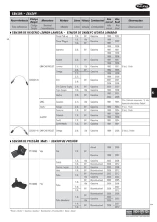 sensor            •    sensOr
                                     Código                                                                                            Ano Ano
      Fotorreferência                                   Montadora                  Modelo                Litros Válvula Combustível                            Observações
                                     Delphi                                                                                          inicial final
                                     Código               Terminal                                                                     Año     Año
       Foto referencia                                                             Modelo                 Litros Válvula Combustible                           Observaciones
                                     Delphi             Ensambladora                                                                  inicial final
        sensor De oxigênio (sOnDA LAMbDA)                                                    •   sensOr De OxígenO (sOnDA LAMbDA)
                                                                             Corsa Pick-up                 1.6L   8V    Gasolina        1995   2002
>>                                                                                                         1.0L   16V                   1999
                                                                             Corsa Wagon                                Gasolina               2002
                                                                                                           1.6L    8V                   1997
                                                                                                                                        1996   1996
                                                                             Ipanema                       2.0L    8V   Gasolina        1997   1997
                                                                                                                                        1998   1998
                                                                                                                                        1996   1996
                                                                             Kadett                        2.0L    8V   Gasolina        1997   1997
                                                                                                                                        1998   1998
                                                    GM/CHEVROLET Lumina                                    3.1L   12V   Gasolina        1992   1993   1 fio / 1 hilo
                                                                                                           2.0L    8V                   1992   1995
                                                                             Omega                                      Gasolina
                                                                                                           2.2L                         1996   1998
                                                                                                           2.2L                         1996   2000
                                    SOD00139                                 S10                                   8V   Gasolina        2001   2001
                                                                                                           2.4L
                                                                                                                                        2004   2006
                                                                             S10 Cabine Dupla              2.4L   8V    Gasolina        2000   2007
                                                                             Tigra Coupe                   1.6L   16V   Gasolina        1995   1996
                                                                                                                                        1993   2001                                                            83
                                                                             Vectra                        2.0L    8V   Gasolina
                                                                                                                                        2003   2005
                                                                                                                                                      1 fio / Veículo importado / 1 hilo
                                                    GMC                      Cavalier                      3.1L   12V   Gasolina        1991   1994
                                                                                                                                                      inyección electrónica Delphi
                                                    ISUZU                    Amigo                         2.3L    8V   Gasolina        1992   1994   1 fio / 1 hilo
                                                                             Samurai                       1.3L    8V   Gasolina        1990   1994   1 fio / 1 hilo
                                                                                                                                        1991   1994
                                                                             Sidekick                      1.3L    8V   Gasolina
                                                    SUZUKI                                                                              1995   1996
                                                                             Swift                         1.3L    8V   Gasolina        1991   1994
                                                                             Swift Hatch                   1.0L    8V   Gasolina        1991   1994

                                    SOD00140 GM/CHEVROLET Omega                                            3.8L   12V   Gasolina        1999   2005   2 fios / 2 hilos



        sensor De pressão (map)                                   •   sensOr De Presión

                                                                                                                        Álcool          1998   2005
                                    PS10098         VW                       Gol                           1.0L    8V
                                                                                                                        Gasolina        1998   2001

                                                                                                           1.3L   16V   Gasolina        2002   2006
                                                                             Doblò
                                                                                                           1.8L    8V   Bicombustível   2006   2012
                                                                             Fiorino Furgão                1.3L    8V   Gasolina        2003   2006
                                                                             Idea                          1.8L    8V   Bicombustível   2006   2012
                                                                                                                   8V   Bicombustível   2002   2012
                                                                             Palio                         1.0L
                                                                                                                  16V   Gasolina        2000   2003
                                                                                                                   8V   Bicombustível   2002   2005
                                                                                                           1.3L
                                    PS10099         FIAT                                                          16V   Gasolina        2000   2006
                                                                             Palio
                                                                                                           1.4L                                2007
                                                                                                                   8V   Bicombustível   2006
                                                                                                           1.8L                                2012
                                                                                                                        Bicombustível   2005   2005
                                                                                                                   8V
                                                                                                           1.3L                         2003
                                                                                                                        Gasolina               2003
                                                                             Palio Weekend                        16V                   2000
                                                                                                           1.4L                                2007                                                           >>
                                                                                                                   8V   Bicombustível   2006
                                                                                                           1.8L                                2012
     * Álcool = Alcohol   •   Gasolina = Gasolina   •   Bicombustível = Bi-combustible   •   Diesel = Diesel

                                                                                                                                                           Válido somente no Brasil / Válido solo en Brasil
 