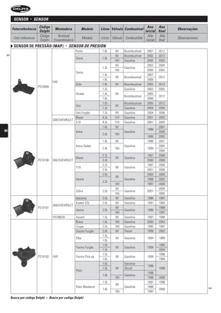 sensor     •   sensOr
                         Código                                                                       Ano Ano
      Fotorreferência                  Montadora             Modelo      Litros Válvula Combustível                  Observações
                         Delphi                                                                     inicial final
                         Código          Terminal                                                     Año     Año
       Foto referencia                                         Modelo    Litros Válvula Combustible                  Observaciones
                         Delphi        Ensambladora                                                  inicial final
        sensor De pressão (map)                 •   sensOr De Presión
                                                       Punto              1.8L   8V    Bicombustível   2007   2012
 >>                                                                              8V    Bicombustível   2002   2012
                                                       Siena              1.0L
                                                                                 16V   Gasolina        2000   2003
                                                                                  8V                   2003   2004
                                                                          1.3L         Gasolina
                                                                                 16V                   2000   2003
                                                       Siena
                                                                          1.4L                         2007
                                                                                  8V   Bicombustível          2012
                                                                          1.8L                         2006
                                      FIAT
                                                       Stilo              1.8L    8V   Bicombustível   2005   2012
                         PS10099
                                                                          1.3L         Gasolina        2003   2005
                                                       Strada             1.4L    8V                   2005
                                                                                       Bicombustível          2012
                                                                          1.8L                         2006
                                                                          1.0L         Bicombustível   2005   2012
                                                       Uno                        8V
                                                                          1.3L         Gasolina        2004   2005
                                                   Uno Furgão             1.3L   8V    Gasolina        2004   2006
                                                   Blazer                 4.3L   12V   Gasolina        2001   2003
                                      GM/CHEVROLET
                                                   S10                    4.3L   12V   Gasolina        2001   2003
                                                                          1.8L    8V                          2001
84                                                                                                     1998
                                                       Astra                           Gasolina               2005
                                                                          2.0L   16V
                                                                                                       1999   2002
                                                                          1.8L    8V                   1998   2001
                                                       Astra Sedan                     Gasolina               2005
                                                                          2.0L   16V                   1999
                                                                                                              2004
                                                                          2.2L                         1997   2000
                                                       Blazer                     8V   Gasolina
                         PS10100      GM/CHEVROLET                        2.4L                         2000   2006
                                                                          2.2L                         1997   2000
                                                       S10                        8V   Gasolina
                                                                          2.4L                         2001   2006
                                                                          2.0L                         2003   2005
                                                                                  8V
                                                       Vectra                          Gasolina        1998   2002
                                                                          2.2L
                                                                                 16V                   1997   2005
                                                                                  8V                          2004
                                                       Zafira             2.0L         Gasolina        2001
                                                                                 16V                          2005
                                                       Ipanema            2.0L    8V   Gasolina        1996   1997
                                                       Kadett GSI         2.0L    8V   Gasolina        1991   1993
                                      GM/CHEVROLET
                         PS10101                                                  8V                          1998
                                                       Vectra             2.0L         Gasolina        1996
                                                                                 16V                          1997
                                      HYUNDAI          Accent             1.5L    8V   Gasolina        1997   1998
                                                       Brava              1.6L   16V   Gasolina        2000   2003
                                                       Coupe              2.0L   16V   Gasolina        1995   1997
                                                       Ducato Furgão      2.8L    8V   Diesel          1999   2002
                                                                          1.5L
                                                       Elba                       8V   Gasolina        1994   1996
                                                                          1.6L
                                                                          1.0L                                1995
                                                       Fiorino Furgão             8V   Gasolina        1994
                                                                          1.5L                                2004
                                                                          1.5L                                1998
                         PS10102      FIAT             Fiorino Pick-up            8V   Gasolina        1994
                                                                          1.6L                                1994
                                                                          1.0L         Gasolina
                                                                                                       1996
                                                                          1.5L    8V   Álcool                 1998
                                                       Palio
                                                                                                       1998
                                                                          1.6L         Gasolina
                                                                                 16V                   1996   2000
                                                                          1.5L                         1997   1998
                                                                                  8V
                                                       Palio Weekend                   Gasolina        1998                          >>
                                                                          1.6L                                2000
                                                                                 16V                   1997
      Busca por código Delphi   •   busca por codigo Delphi
 