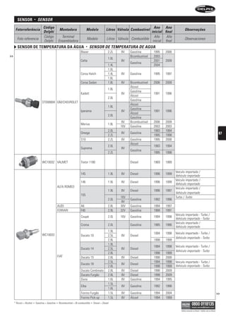 sensor            •    sensOr
                                     Código                                                                                            Ano Ano
      Fotorreferência                                   Montadora                  Modelo                Litros Válvula Combustível                           Observações
                                     Delphi                                                                                          inicial final
                                     Código               Terminal                                                                     Año     Año
       Foto referencia                                                              Modelo                Litros Válvula Combustible                          Observaciones
                                     Delphi             Ensambladora                                                                  inicial final
        sensor De temperatura Da água                                              •   sensOr De teMPerAturA De AguA
                                                                             Blazer                        2.2L    8V   Gasolina        1995   2000
>>                                                                                                                      Bicombustível   2003
                                                                                                           1.0L
                                                                             Celta                                 8V                   2001   2009
                                                                                                                        Gasolina
                                                                                                           1.4L                         2004
                                                                                                           1.0L
                                                                             Corsa Hatch                   1.4L    8V   Gasolina        1995   1997
                                                                                                           1.6L
                                                                             Corsa Sedan                   1.8L    8V   Bicombustível   2006   2009
                                                                                                                        Álcool
                                                                                                           1.8L
                                                                                                                        Gasolina
                                                                             Kadett                                8V                   1991   1996
                                                                                                                        Álcool
                                                                                                           2.0L
                                                                                                                        Gasolina
                                    STD00004 GM/CHEVROLET
                                                                                                                        Álcool
                                                                                                           1.8L
                                                                                                                        Gasolina
                                                                             Ipanema                               8V                   1991   1996
                                                                                                                        Álcool
                                                                                                           2.0L
                                                                                                                        Gasolina
                                                                                                                  8V    Bicombustível   2006   2009
                                                                             Meriva                        1.8L
                                                                                                                  16V   Gasolina        2003   2003
                                                                                                           2.0L                         1993   1994
                                                                             Omega                                 8V   Gasolina                                                                              87
                                                                                                           2.2L                         1995   1998
                                                                             S10                           2.2L    8V   Gasolina        1995   2000
                                                                                                                        Álcool
                                                                                                           2.0L                         1993   1994
                                                                             Suprema                               8V
                                                                                                                        Gasolina
                                                                                                           2.2L                         1995   1998

                                    WC10032 VALMET                           Trator 1180                                Diesel          1969   1989

                                                                                                                                                      Veículo importado /
                                                                             145                           1.9L    8V   Diesel          1996   1999
                                                                                                                                                      Vehículo importado
                                                                                                                                                      Veículo importado /
                                                                             146                           1.9L    8V   Diesel          1996   1999
                                                                                                                                                      Vehículo importado
                                                    ALFA ROMEO                                                                                        Veículo importado /
                                                                                                           1.9L    8V   Diesel          1996   1997
                                                                                                                                                      Vehículo importado
                                                                             155
                                                                                                                  16V                                 Turbo / Turbo
                                                                                                           2.0L         Gasolina        1992   1996
                                                                                                                   8V
                                                    AUDI                     A6                            2.8L   30V   Gasolina        1994   1997
                                                    FERRARI                  F40                           2.9L   32V   Gasolina        1988   1991
                                                                                                                                                      Veículo importado - Turbo /
                                                                             Coupé                         2.0L   16V   Gasolina        1994   1998
                                                                                                                                                      Vehículo importado - Turbo
                                                                                                                                                      Veículo importado /
                                                                             Croma                         2.0L         Gasolina        1985   1986
                                                                                                                                                      Vehículo importado
                                                                                                           1.9L
                                    WC10033                                                                                             1994   1998   Veículo importado - Turbo /
                                                                             Ducato 10                     2.5L    8V   Diesel
                                                                                                                                                      Vehículo importado - Turbo
                                                                                                           2.8L                         1998   1999
                                                                                                           1.9L
                                                                                                                                        1994   1998   Veículo importado - Turbo /
                                                                             Ducato 14                     2.5L    8V   Diesel
                                                                                                                                                      Vehículo importado - Turbo
                                                                                                           2.8L                         1998   1999
                                                    FIAT                     Ducato 15                     2.8L    8V   Diesel          1990   2000
                                                                                                           2.5L                         1994   1998   Veículo importado - Turbo /
                                                                             Ducato 18                             8V   Diesel
                                                                                                           2.8L                         1998   1999   Vehículo importado - Turbo
                                                                             Ducato Combinato              2.8L    8V   Diesel          1998   2009
                                                                             Ducato Furgão                 2.8L    8V   Diesel          1998   2009
                                                                             Duna                          1.6L    8V   Gasolina        1994   1995
                                                                                                           1.5L
                                                                             Elba                                  8V   Gasolina        1992   1996
                                                                                                           1.6L
                                                                             Fiorino Furgão                1.5L    8V   Gasolina        1994   2004                                                          >>
                                                                             Fiorino Pick-up               1.5L    8V   Álcool          1994   1999
     * Álcool = Alcohol   •   Gasolina = Gasolina   •   Bicombustível = Bi-combustible   •   Diesel = Diesel

                                                                                                                                                          Válido somente no Brasil / Válido solo en Brasil
 
