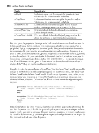 358 La Cara Oculta de Delphi
Estilo Significado
csSimple La lista siempre está desplegada. Se pueden teclear
valores que no se encuentran en la lista.
csDropDown La lista está inicialmente recogida. Se pueden teclear
valores que no se encuentran en la lista.
csDropDownList La lista está inicialmente recogida. No se pueden
teclear valores que no se encuentren en la lista.
csOwnerDrawFixed El contenido de la lista lo dibuja el programador.
Líneas de igual altura.
csOwnerDrawVariable El contenido de la lista lo dibuja el programador. La
altura de las líneas la determina el programador.
Por otra parte, la propiedad Sorted permite ordenar dinámicamente los elementos de
la lista desplegable de los combos. Los combos con el valor csDropDownList en la
propiedad Style, y cuya propiedad Sorted es igual a True, permiten realizar búsquedas
incrementales. Si, por ejemplo, un combo está mostrando nombres de países, al te-
clear la letra A nos situaremos en Abisinia, luego una N nos llevará hasta la Antártida,
y así en lo adelante. Si queremos iniciar la búsqueda desde el principio, o sea, que la
N nos sitúe sobre Nepal, podemos pulsar ESC o RETROCESO … o esperar dos segun-
dos. Esto último es curioso, pues la duración de ese intervalo está incrustada en el
código de la VCL y no puede modificarse fácilmente.
Cuando el estilo de un combo es csOwnerDrawFixed ó csOwnerDrawVariable, es posible
dibujar el contenido de la lista desplegable; para los cuadros de lista, Style debe valer
lbOwnerDrawFixed ó lbOwnerDrawVariable. Si utilizamos alguno de estos estilos, tene-
mos que crear una respuesta al evento OnDrawItem y, si el estilo de dibujo es con
alturas variables, el evento OnMeasureItem. Estos eventos tienen los siguientes pará-
metros:
procedure TForm1.DBComboBox1DrawItem(Control: TWinControl;
Index: Integer; Rect: TRect; State: TOwnerDrawState);
begin
end;
procedure TForm1.DBComboBox1MeasureItem(Control: TWinControl;
Index: Integer; var Altura: Integer);
begin
end;
Para ilustrar el uso de estos eventos, crearemos un combo que pueda seleccionar de
una lista de países, con el detalle de que cada país aparezca representado por su ban-
dera (o por lo que más le apetezca dibujar). Vamos a inicializar el combo en el evento
de creación de la ventana, y para complicar un poco el código leeremos los mapas de
bits necesarios desde una tabla de países:
 