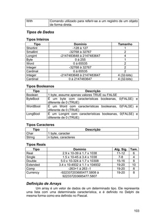 103
With Comando utilizado para referir-se a um registro de um objeto
de forma direta.
Tipos de Dados
Tipos Inteiros
Tipo Domínio Tamanho
Shortint -128 à 127 1
Smallint -32768 à 32767 2
Longint -2147483648 à 2147483647 4
Byte 0 à 255 1
Word 0 à 65535 2
Integer -32768 à 32767 2
Cardinal 0 à 65535 2
Integer -2147483648 à 2147483647 4 (32-bits)
Cardinal 0 à 2147483647 4 (32-bits)
Tipos Booleanos
Tipo Descrição
Boolean 1 byte, assume apenas valores TRUE ou FALSE
ByteBool É um byte com características booleanas, 0(FALSE) e
diferente de 0 (TRUE)
WordBool É um Word com características booleanas, 0(FALSE) e
diferente de 0 (TRUE)
LongBool É um Longint com características booleanas, 0(FALSE) e
diferente de 0 (TRUE)
Tipos Caracteres
Tipo Descrição
Char 1 byte, caracter
String n bytes, caracteres
Tipos Reais
Tipo Domínio Alg. Sig. Tam.
Real 2.9 x 10-39 à 1.7 x 1038 11-12 6
Single 1.5 x 10-45 à 3.4 x 1038 7-8 4
Double 5.0 x 10-324 à 1.7 x 10308 15-16 8
Extended 3.4 x 10-4932 à 1.1 x 104932 19-20 10
Comp -263+1 à 263 -1 19-20 8
Currency -922337203685477.5808 à
922337203685477.5807
19-20 8
Definição de Arrays
Um array é um vetor de dados de um determinado tipo. Ele representa
uma lista com uma determinada característica, e é definido no Delphi da
mesma forma como era definido no Pascal.
 