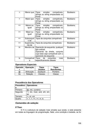 106
< Menor que Tipos simples compatíveis,
strings ou string empacotado ou
Pchar
Booleano
> Maior que Tipos simples compatíveis,
strings ou string empacotado ou
Pchar
Booleano
<= Menor ou
igual
Tipos simples compatíveis,
strings ou string empacotado ou
Pchar
Booleano
>= Maior ou
igual
Tipos simples compatíveis,
strings ou string empacotado ou
Pchar
Booleano
<= Subconjunt
o de
Tipos de conjuntos compatíveis Booleano
>= Superconju
nto de
Tipos de conjuntos compatíveis Booleano
In Membro de Operando da esquerda, qualquer
tipo ordinal;
Operando da direita, conjunto
cuja base seja compatível com o
operando da esquerda
Booleano
Is Compatível
a
Tipos de conjuntos, mais
especificamente classes
Booleano
Operadores Especiais
Operado
r
Operação Tipos
Usados
Tipos
Resultantes
@ Atribuição Qualquer Ponteiro
As Relação Classes Classe
Precedência dos Operadores
Precedênci
a
Operadores
Primeiro @, not, -(unário)
Segundo *,/, div, mod, and, shl, shr,
as
Terceiro +,-,or, xor
Quarto =, <, >, <=, >=, in, is
Comandos de seleção
If Then
O if é a estrutura de seleção mais simples que existe, e está presente
em todas as linguagem de programação. Nele, uma condição é testada, se for
 