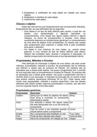 111
3. Estabelecer a visibilidade de cada objeto em relação aos outros
objetos.
4. Estabelecer a interface de cada objeto.
5. Implementar cada objeto.
Classes e objetos
Estes são dois termos que freqüentemente são erroneamente utilizados.
Esclarecendo isto, as suas definições são as seguintes:
− Uma classe é um tipo de dado definido pelo usuário, o qual tem um
estado, uma representação e algumas operações ou
comportamentos. Uma classe tem alguns dados internos e alguns
métodos, na forma de procedimentos e funções. Uma classe
usualmente descreve as características genéricas e o comportamento
de uma série de objetos muito semelhantes. As classes são usadas
pelo programador para organizar o código fonte e pelo compilador
para gerar o aplicativo.
− Um objeto é uma instancia de uma classe, ou, usando outras
palavras, é uma variável do tipo de dados definido pela classe.
Objetos são entidades reais. Quando o programa é executado, os
objetos ocupam parte da memória para a sua representação interna.
Propriedades, Métodos e Eventos
Pela definição da orientação à objetos de uma classe, ela pode conter
métodos, propriedades, métodos e eventos. As propriedades são os atributos
que definem a classe (são as variáveis do Pascal). Os métodos são as
operações que a classe pode realizar, nas quais o programador tem o controle
de sua execução (são os procedimentos e funções do Pascal). Os eventos são
as operações que a classe pode realizar, nas quais o programador não tem o
controle sobre a sua execução. A chamada da execução de um evento é feita
pelo próprio sistema operacional (Windows 95 ou NT). Cada classe pode
conter suas propriedades, métodos e eventos específicos, mas nas classes
definidas pelo Delphi existem algumas propriedades e eventos, que são bem
comuns a grande maioria. Entre eles estão:
Propriedades genéricas:
Propriedade Descrição Valores
Caption String que se refere ao objetivo da classe.
Esta string é mostrada no componente
relacionado a classe.
String
Color Cor atribuída a classe. Em alguns casos
ela está relacionada com a cor de fundo do
componente.
Cor
Cursor Tipo de cursor a ser mostrado quando o
mouse estiver sobre o componente
Cursor
Enable Se o componente esta habilitado ou não True, False
Font Fonte de letra utilizado pela classe Fonte de letra
Height Altura do componente, em relação ao Top Integer
 