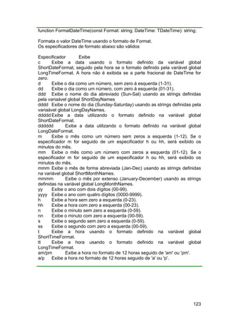 123
function FormatDateTime(const Format: string; DateTime: TDateTime): string;
Formata o valor DateTime usando o formato de Format.
Os especificadores de formato abaixo são válidos
Especificador Exibe
c Exibe a data usando o formato definido da variável global
ShortDateFormat, seguido pela hora se o formato definido pela variável global
LongTimeFormat. A hora não é exibida se a parte fracional de DateTime for
zero.
d Exibe o dia como um número, sem zero à esquerda (1-31).
dd Exibe o dia como um número, com zero à esquerda (01-31).
ddd Exibe o nome do dia abreviado (Sun-Sat) usando as strings definidas
pela variaável global ShortDayNames
dddd Exibe o nome do dia (Sunday-Saturday) usando as strings definidas pela
variaável global LongDayNames.
ddddd Exibe a data utilizando o formato definido na variável global
ShortDateFormat.
dddddd Exibe a data utilizando o formato definido na variável global
LongDateFormat.
m Exibe o mês como um número sem zeros a esquerda (1-12). Se o
especificador m for seguido de um especificador h ou hh, será exibido os
minutos do mês.
mm Exibe o mês como um número com zeros a esquerda (01-12). Se o
especificador m for seguido de um especificador h ou hh, será exibido os
minutos do mês.
mmm Exibe o mês de forma abreviada (Jan-Dec) usando as strings definidas
na variável global ShortMonthNames.
mmmm Exibe o mês por extenso (January-December) usando as strings
definidas na variável global LongMonthNames.
yy Exibe o ano com dois dígitos (00-99).
yyyy Exibe o ano com quatro dígitos (0000-9999).
h Exibe a hora sem zero a esquerda (0-23).
hh Exibe a hora com zero a esquerda (00-23).
n Exibe o minuto sem zero a esquerda (0-59).
nn Exibe o minuto com zero a esquerda (00-59).
s Exibe o segundo sem zero a esquerda (0-59).
ss Exibe o segundo com zero a esquerda (00-59).
t Exibe a hora usando o formato definido na variável global
ShortTimeFormat.
tt Exibe a hora usando o formato definido na variável global
LongTimeFormat.
am/pm Exibe a hora no formato de 12 horas seguido de 'am' ou 'pm'.
a/p Exibe a hora no formato de 12 horas seguido de 'a' ou 'p'.
 