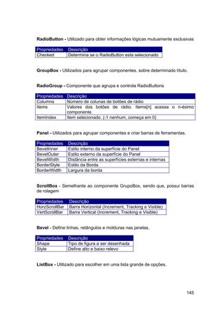 145
RadioButton - Utilizado para obter informações lógicas mutuamente exclusivas
Propriedades Descrição
Checked Determina se o RadioButton esta selecionado
GroupBox - Utilizados para agrupar componentes, sobre determinado título.
RadioGroup - Componente que agrupa e controla RadioButtons
Propriedades Descrição
Columns Número de colunas de botões de rádio
Items Valores dos botões de rádio. Items[n] acessa o n-ésimo
componente
ItemIndex Item selecionado. (-1 nenhum, começa em 0)
Panel - Utilizados para agrupar componentes e criar barras de ferramentas.
Propriedades Descrição
BevelInner Estilo interno da superfície do Panel
BevelOuter Estilo externo da superfície do Panel
BevelWidth Distância entre as superfícies externas e internas
BorderStyle Estilo da Borda
BorderWidth Largura da borda
ScrollBox - Semelhante ao componente GrupoBox, sendo que, possui barras
de rolagem
Propriedades Descrição
HorzScrollBar Barra Horizontal (Increment, Tracking e Visible)
VertScrollBar Barra Vertical (Increment, Tracking e Visible)
Bevel - Define linhas, retângulos e molduras nas janelas.
Propriedades Descrição
Shape Tipo de figura a ser desenhada
Style Define alto e baixo relevo
ListBox - Utilizado para escolher em uma lista grande de opções.
 