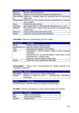 146
Propriedades Descrição
Columns Número de colunas da lista
MultiSelect Define se será permitida a seleção de múltiplos itens
ExtendedSele
ct
Define se a seleção poderá ser estendida pelo uso das teclas
Shift e Ctrl
IntegralHeight Define se os itens poderão aparecer parcialmente ou somente
por completo
Items Valores dos itens da lista
ItemIndex Item selecionado. (-1 não existe item selecionado e o 1º é 0)
Selected De acordo com o índice indica se um item em particular esta
selecionado.
SelCount Indica quantos itens estão selecionado
Sorted Define se os itens aparecerão ordenados
ComboBox - Reúne as características de Edit e ListBox.
Propriedades Descrição
Items Valores a serem exibidos na lista
DropDownCount Número de itens visíveis da lista
Text Conteúdo texto digitado na ComboBox
Style csDropDown - permite edição e exibe os itens mediante
solicitação
csDropDownList - não permite edição e mostra itens no edit
ao pressionar a 1º letra do item.
CsSimple - permite edição e exibe a lista
Sorted Define se os itens aparecerão ordenados
CheckListBox – Possui toda a funcionalidade do ListBox exibindo uma
CheckBox p/ cada item
Propriedades Descrição
Checked[n] Retorna true se o item n estiver selecionado
State[n] Retorna o estado do item n : [cvUnchecked, cbChecked,
cbGrayed]
Eventos Descrição
OnClickChecked Quando um item é marcado ou desmarcado
ScrollBar - Permite a escolha de um valor numérico dentro de uma faixa.
Propriedades Descrição
Min Valor mínimo possível
Max Valor máximo possível
Position Posição Atual
 