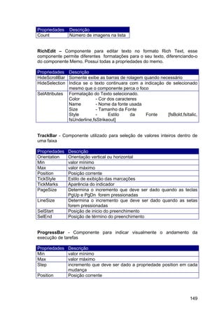 149
Propriedades Descrição
Count Número de imagens na lista
RichEdit – Componente para editar texto no formato Rich Text, esse
componente permite diferentes formatações para o seu texto, diferenciando-o
do componente Memo. Possui todas a propriedades do memo.
Propriedades Descrição
HideScrollBar Somente exibe as barras de rolagem quando necessário
HideSelection Indica se o texto continuara com a indicação de selecionado
mesmo que o componente perca o foco
SelAttributes Formatação do Texto selecionado.
Color - Cor dos caracteres
Name - Nome da fonte usada
Size - Tamanho da Fonte
Style - Estilo da Fonte [fsBold,fsItalic,
fsUnderline,fsStrikeout]
TrackBar - Componente utilizado para seleção de valores inteiros dentro de
uma faixa
Propriedades Descrição
Orientation Orientação vertical ou horizontal
Min valor mínimo
Max valor máximo
Position Posição corrente
TickStyle Estilo de exibição das marcações
TickMarks Aparência do indicador
PageSize Determina o incremento que deve ser dado quando as teclas
PgUp e PgDn forem pressionadas
LineSize Determina o incremento que deve ser dado quando as setas
forem pressionadas
SelStart Posição de inicio do preenchimento
SelEnd Posição de término do preenchimento
ProgressBar - Componente para indicar visualmente o andamento da
execução de tarefas
Propriedades Descrição
Min valor mínimo
Max valor máximo
Step incremento que deve ser dado a propriedade position em cada
mudança
Position Posição corrente
 