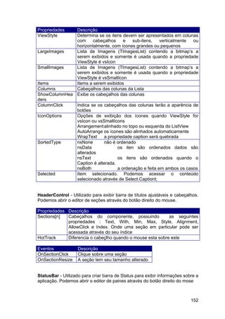 152
Propriedades Descrição
ViewStyle Determina se os itens devem ser apresentados em colunas
com cabeçalhos e sub-itens, verticalmente ou
horizontalmente, com ícones grandes ou pequenos
LargeImages Lista de Imagens (TImagesList) contendo a bitmap’s a
serem exibidos e somente é usada quando a propriedade
ViewStyle é vsIcon
SmallImages Lista de Imagens (TImagesList) contendo a bitmap’s a
serem exibidos e somente é usada quando a propriedade
ViewStyle é vsSmallIcon
Items Items a serem exibidos
Columns Cabeçalhos das colunas da Lista
ShowColumnHea
ders
Exibe os cabeçalhos das colunas
ColumnClick Indica se os cabeçalhos das colunas terão a aparência de
botões
IconOptions Opções de exibição dos ícones quando ViewStyle for
vsIcon ou vsSmallIcons
Arrangementalinhado no topo ou esquerda do ListView
AutoArrange os ícones são alinhados automaticamente
WrapText a propriedade caption será quebrada
SortedType nsNone não é ordenado
nsData os iten são ordenados dados são
alterados
nsText os itens são ordenados quando o
Caption é alterada.
nsBoth a ordenação e feita em ambos os casos
Selected Item selecionado. Podemos acessar o conteúdo
selecionado através de Select.Captiont;
HeaderControl - Utilizado para exibir barra de títulos ajustáveis e cabeçalhos.
Podemos abrir o editor de seções através do botão direito do mouse.
Propriedades Descrição
Sections[n] Cabeçalhos do componente, possuindo as seguintes
propriedades : Text, With, Min, Max, Style, Alignment,
AllowClick e Index. Onde uma seção em particular pode ser
acessada através do seu índice
HotTrack Diferencia o cabeçlho quando o mouse esta sobre este
Eventos Descrição
OnSectionClick Clique sobre uma seção
OnSectionResize A seção tem seu tamanho alterado
StatusBar - Utilizado para criar barra de Status para exibir informações sobre a
aplicação. Podemos abrir o editor de paines através do botão direito do mose
 