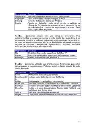 153
Propriedades Descrição
SimplePanel Indica se o StatusBar possuirá um ou vários panels
SimpleText Texto exibido caso SimplePanel igual a TRUE
SizeGrip Indicador de tamanho padrão do Windows
Panels Painéis do StatusBar, cada panel permite a exibição de
informação. Os painéis são acessados como elementos de um
vetor (Panels[n]) e possuem as seguintes propriedades : Text,
Width, Style, Bevel, Alignment
ToolBar – Componete utilizado para criar barras de ferramentas. Para
adicionar botões e sepradores usamos o botão direito do mouse. Este é um
componente container e podemos colocar outros componentes no seu interior,
os quais serão automaticamente alinhados. Cada botão adicionado possui as
seguinte propriedades : ImageIndex, Style[tbsButton, tbsCheck, tbsDivide,
tbsDropDown, tbsSeparator] e Indeterminate
Propriedades Descrição
Flat Os botões ficam terão a aparência do Office 97
Images Componente ImageList que conterá as figuras dos botões
Buttons[n] Acessa os botões através do índice n
CoolBar – Componete utilizado para criar barras de ferramentas que podem
ser arrastadas e reposicionadas. Podemos editar as faixas através do botão
direito do mouse.
Propriedades Descrição
Bands Armazenas as Faixas (Cool bands)
BandBorderSty
le
Indica o estilo da borda entre os CollBands
BitMap BitMap exibindo no fundo do componente
FixedOrder Indica se o usuário poderá modificar a ordem dos CollBands
FixedSize Indica se o usuário poderá modificar o tamanho dos CollBands
ShowText Indica se o valor da propriedade Text de cada TollBand será
exibido ao lado de sua faixa
Vertical Indica se os CollBand serão verticais
Images Coleção de desenhos exibidos ao lado de cada CoollBand
 