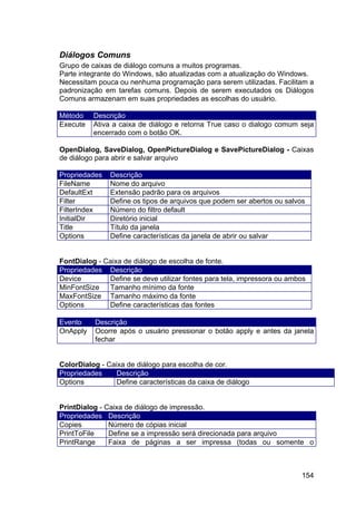 154
Diálogos Comuns
Grupo de caixas de diálogo comuns a muitos programas.
Parte integrante do Windows, são atualizadas com a atualização do Windows.
Necessitam pouca ou nenhuma programação para serem utilizadas. Facilitam a
padronização em tarefas comuns. Depois de serem executados os Diálogos
Comuns armazenam em suas propriedades as escolhas do usuário.
Método Descrição
Execute Ativa a caixa de diálogo e retorna True caso o dialogo comum seja
encerrado com o botão OK.
OpenDialog, SaveDialog, OpenPictureDialog e SavePictureDialog - Caixas
de diálogo para abrir e salvar arquivo
Propriedades Descrição
FileName Nome do arquivo
DefaultExt Extensão padrão para os arquivos
Filter Define os tipos de arquivos que podem ser abertos ou salvos
FilterIndex Número do filtro default
InitialDir Diretório inicial
Title Título da janela
Options Define características da janela de abrir ou salvar
FontDialog - Caixa de diálogo de escolha de fonte.
Propriedades Descrição
Device Define se deve utilizar fontes para tela, impressora ou ambos
MinFontSize Tamanho mínimo da fonte
MaxFontSize Tamanho máximo da fonte
Options Define características das fontes
Evento Descrição
OnApply Ocorre após o usuário pressionar o botão apply e antes da janela
fechar
ColorDialog - Caixa de diálogo para escolha de cor.
Propriedades Descrição
Options Define características da caixa de diálogo
PrintDialog - Caixa de diálogo de impressão.
Propriedades Descrição
Copies Número de cópias inicial
PrintToFile Define se a impressão será direcionada para arquivo
PrintRange Faixa de páginas a ser impressa (todas ou somente o
 