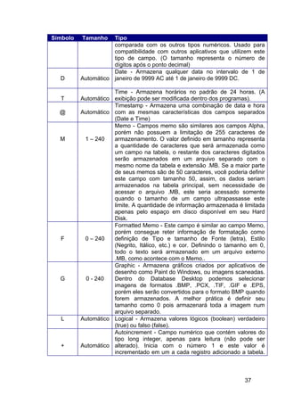 37
Símbolo Tamanho Tipo
comparada com os outros tipos numéricos. Usado para
compatibilidade com outros aplicativos que utilizem este
tipo de campo. (O tamanho representa o número de
dígitos após o ponto decimal)
D Automático
Date - Armazena qualquer data no intervalo de 1 de
janeiro de 9999 AC até 1 de janeiro de 9999 DC.
T Automático
Time - Armazena horários no padrão de 24 horas. (A
exibição pode ser modificada dentro dos programas).
@ Automático
Timestamp - Armazena uma combinação de data e hora
com as mesmas características dos campos separados
(Date e Time)
M 1 – 240
Memo - Campos memo são similares aos campos Alpha,
porém não possuem a limitação de 255 caracteres de
armazenamento. O valor definido em tamanho representa
a quantidade de caracteres que será armazenada como
um campo na tabela, o restante dos caracteres digitados
serão armazenados em um arquivo separado com o
mesmo nome da tabela e extensão .MB. Se a maior parte
de seus memos são de 50 caracteres, você poderia definir
este campo com tamanho 50, assim, os dados seriam
armazenados na tabela principal, sem necessidade de
acessar o arquivo .MB, este seria acessado somente
quando o tamanho de um campo ultrapassasse este
limite. A quantidade de informação armazenada é limitada
apenas pelo espaço em disco disponível em seu Hard
Disk.
F 0 – 240
Formatted Memo - Este campo é similar ao campo Memo,
porém consegue reter informação de formatação como
definição de Tipo e tamanho de Fonte (letra), Estilo
(Negrito, Itálico, etc.) e cor. Definindo o tamanho em 0,
todo o texto será armazenado em um arquivo externo
.MB, como acontece com o Memo..
G 0 - 240
Graphic - Armazena gráficos criados por aplicativos de
desenho como Paint do Windows, ou imagens scaneadas.
Dentro do Database Desktop podemos selecionar
imagens de formatos .BMP, .PCX, .TIF, .GIF e .EPS,
porém eles serão convertidos para o formato BMP quando
forem armazenados. A melhor prática é definir seu
tamanho como 0 pois armazenará toda a imagem num
arquivo separado.
L Automático Logical - Armazena valores lógicos (boolean) verdadeiro
(true) ou falso (false).
+ Automático
Autoincrement - Campo numérico que contém valores do
tipo long integer, apenas para leitura (não pode ser
alterado). Inicia com o número 1 e este valor é
incrementado em um a cada registro adicionado a tabela.
 