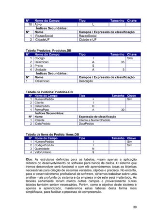 39
Nº Nome do Campo Tipo Tamanho Chave
18 Ativo L
Índices Secundários:
Nº Nome Campos / Expressão de classificação
1 IRazaoSocial RazaoSocial
2 ICidadeUF Cidade e UF
Tabela Produtos: Produtos.DB
Nº Nome do Campo Tipo Tamanho Chave
1 Codigo I Sim
2 Descricao A 35
3 Preco $
4 Unidade A 5
Índices Secundários:
Nº Nome Campos / Expressão de classificação
1 IDescricao Descrição
Tabela de Pedidos: Pedidos.DB
Nº Nome do Campo Tipo Tamanho Chave
1 NumeroPedido + Sim
2 Cliente I
3 DataPedido D
4 FormaPgto A 30
Índices Secundários:
Nº Nome Expressão de classificação
1 ICliente Cliente e NumeroPedido
2 IDataPedido DataPedido
Tabela de Itens do Pedido: Itens.DB
Nº Nome do Campo Tipo Tamanho Chave
1 NumeroPedido I Sim
2 CodigoProduto I Sim
3 Quantidade N
4 ValorUnitario $
Obs: As estruturas definidas para as tabelas, visam apenas a aplicação
didática do desenvolvimento de software para banco de dados. O sistema que
iremos desenvolver será funcional e com ele aprenderemos todas as técnicas
necessárias para criação de sistemas versáteis, rápidos e precisos. No entanto,
para o desenvolvimento profissional de software, devemos trabalhar sobre uma
análise mais profunda do sistema e da empresa onde este será implantado. As
tabelas certamente teriam muitos outros campos e provavelmente outras
tabelas também seriam necessárias. Porém, como o objetivo deste sistema é
apenas o aprendizado, manteremos estas tabelas desta forma mais
simplificada, para facilitar o processo de compreensão.
 