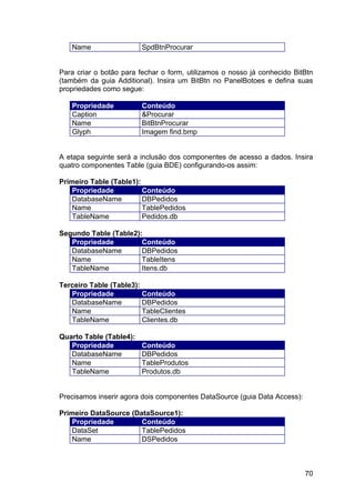 70
Name SpdBtnProcurar
Para criar o botão para fechar o form, utilizamos o nosso já conhecido BitBtn
(também da guia Additional). Insira um BitBtn no PanelBotoes e defina suas
propriedades como segue:
Propriedade Conteúdo
Caption &Procurar
Name BitBtnProcurar
Glyph Imagem find.bmp
A etapa seguinte será a inclusão dos componentes de acesso a dados. Insira
quatro componentes Table (guia BDE) configurando-os assim:
Primeiro Table (Table1):
Propriedade Conteúdo
DatabaseName DBPedidos
Name TablePedidos
TableName Pedidos.db
Segundo Table (Table2):
Propriedade Conteúdo
DatabaseName DBPedidos
Name TableItens
TableName Itens.db
Terceiro Table (Table3):
Propriedade Conteúdo
DatabaseName DBPedidos
Name TableClientes
TableName Clientes.db
Quarto Table (Table4):
Propriedade Conteúdo
DatabaseName DBPedidos
Name TableProdutos
TableName Produtos.db
Precisamos inserir agora dois componentes DataSource (guia Data Access):
Primeiro DataSource (DataSource1):
Propriedade Conteúdo
DataSet TablePedidos
Name DSPedidos
 