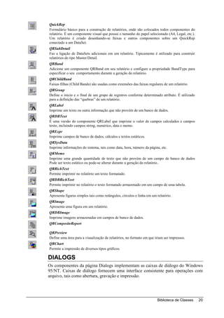 QuickRep
Formulário básico para a construção de relatórios, onde são colocados todos componentes do
relatório. É um componente visual que possui o tamanho do papel selecionado (A4, Legal, etc.).
Um relatório é criado desenhando-se faixas e outros componentes sobre um QuickRep
conectado a um DataSet.
QRSubDetail
Faz a ligação de DataSets adicionais em um relatório. Tipicamente é utilizado para construir
relatórios do tipo Master/Detail.
QRBand
Adicione um componente QRBand em seu relatório e configure a propriedade BandType para
especificar o seu comportamento durante a geração do relatório.
QRChildBand
Faixas filhas (Child Bands) são usadas como extensões das faixas regulares de um relatório.
QRGroup
Define o inicio e o final de um grupo de registros conforme determinado atributo. É utilizado
para a definição das “quebras” de um relatório.
QRLabel
Imprime um texto ou outra informação que não provém de um banco de dados.
QRDBText
É uma versão do componente QRLabel que imprime o valor de campos calculados e campos
texto, incluindo campos string, numérico, data e memo.
QRExpr
Imprime campos de banco de dados, cálculos e textos estáticos.
QRSysData
Imprime informações do sistema, tais como data, hora, número da página, etc.
QRMemo
Imprime uma grande quantidade de texto que não provém de um campo de banco de dados
Pode ser texto estático ou pode-se alterar durante a geração do relatório..
QRRichText
Permite imprimir no relatório um texto formatado.
QRDBRichText
Permite imprimir no relatório o texto formatado armazenado em um campo de uma tabela.
QRShape
Apresenta figuras simples tais como retângulos, círculos e linha em um relatório.
QRImage
Apresenta uma figura em um relatório.
QRDBImage
Imprime imagens armazenadas em campos de banco de dados.
QRCompositeReport

QRPreview
Define uma área para a visualização de relatórios, no formato em que iriam ser impressos.
QRChart
Permite a impressão de diversos tipos gráficos.

DIALOGS
Os componentes da página Dialogs implementam as caixas de diálogo do Windows
95/NT. Caixas de diálogo fornecem uma interface consistente para operações com
arquivo, tais como abertura, gravação e impressão.




                                                                       Biblioteca de Classes     20
 