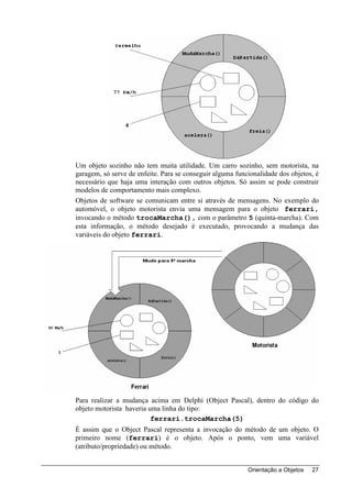 Um objeto sozinho não tem muita utilidade. Um carro sozinho, sem motorista, na
garagem, só serve de enfeite. Para se conseguir alguma funcionalidade dos objetos, é
necessário que haja uma interação com outros objetos. Só assim se pode construir
modelos de comportamento mais complexo.
Objetos de software se comunicam entre si através de mensagens. No exemplo do
automóvel, o objeto motorista envia uma mensagem para o objeto ferrari,
invocando o método trocaMarcha(), com o parâmetro 5 (quinta-marcha). Com
esta informação, o método desejado é executado, provocando a mudança das
variáveis do objeto ferrari.




Para realizar a mudança acima em Delphi (Object Pascal), dentro do código do
objeto motorista haveria uma linha do tipo:
                          ferrari.trocaMarcha(5)
É assim que o Object Pascal representa a invocação do método de um objeto. O
primeiro nome (ferrari) é o objeto. Após o ponto, vem uma variável
(atributo/propriedade) ou método.


                                                           Orientação a Objetos   27
 