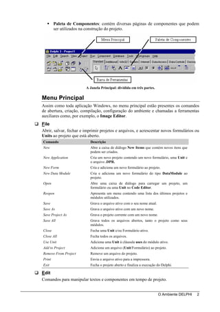 Paleta de Componentes: contém diversas páginas de componentes que podem
        ser utilizados na construção do projeto.




                        A Janela Principal: dividida em três partes.

Menu Principal
Assim como toda aplicação Windows, no menu principal estão presentes os comandos
de abertura, criação, compilação, configuração do ambiente e chamadas a ferramentas
auxiliares como, por exemplo, o Image Editor.
File
Abrir, salvar, fechar e imprimir projetos e arquivos, e acrescentar novos formulários ou
Units ao projeto que está aberto.
Comando                    Descrição
New                        Abre a caixa de diálogo New Items que contém novos itens que
                           podem ser criados.
New Application            Cria um novo projeto contendo um novo formulário, uma Unit e
                           o arquivo .DPR.
New Form                   Cria e adiciona um novo formulário ao projeto.
New Data Module            Cria e adiciona um novo formulário do tipo DataModule ao
                           projeto.
Open                       Abre uma caixa de diálogo para carregar um projeto, um
                           formulário ou uma Unit no Code Editor.
Reopen                     Apresenta um menu contendo uma lista dos últimos projetos e
                           módulos utilizados.
Save                       Grava o arquivo ativo com o seu nome atual.
Save As                    Grava o arquivo ativo com um novo nome.
Save Project As            Grava o projeto corrente com um novo nome.
Save All                   Grava todos os arquivos abertos, tanto o projeto como seus
                           módulos.
Close                      Fecha uma Unit e/ou Formulário ativo.
Close All                  Fecha todos os arquivos.
Use Unit                   Adiciona uma Unit à cláusula uses do módulo ativo.
Add to Project             Adiciona um arquivo (Unit/Formulário) ao projeto.
Remove From Project        Remove um arquivo do projeto.
Print                      Envia o arquivo ativo para a impressora.
Exit                       Fecha o projeto aberto e finaliza a execução do Delphi.

Edit
Comandos para manipular textos e componentes em tempo de projeto.


                                                                         O Ambiente DELPHI   2
 