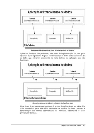 Implementação sem utilizar Alias: Referência direta ao arquivo

Apesar de funcionar sem problemas, essa forma de implementação faz com que a
aplicação fique dependente da pasta (diretório) onde os dados estão localizados. Se
os dados não estiverem exatamente na pasta definida na aplicação, esta não
funcionará.




               Alteração da pasta de dados: A aplicação não funciona mais

Uma forma de se resolver esse problema é através da utilização de um Alias. Um
Alias referencia a pasta onde estão localizados os arquivos de dados (tabelas). A
representação das tabelas representadas na aplicação referenciam o Alias
previamente definido.




                                                         Delphi com Banco de Dados   61
 