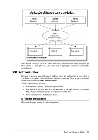 Desta forma, caso seja alterada a pasta onde estão localizados os dados da aplicação
     basta alterar a definição do Alias para que a aplicação continue funcionando
     normalmente.

BDE Administrator
     Para que se consiga acessar bases de dados a partir do Delphi, faz-se necessário a
     criação de referências. Estas referências são conhecidas por Alias, e são criadas em
     um aplicativo chamado BDE Administrator.
     O BDE Administrator permite:
           Configurar o Borland Database Engine (BDE).
           Configurar os drivers STANDARD (Paradox e dBASE/FoxPro), os drivers
           SQL, Access e também criar e configurar drivers ODBC.
           Criar e manter Alias de banco de dados.

     A Página Databases
     Mostra os alias dos bancos de dados disponíveis.




                                                          Delphi com Banco de Dados   62
 