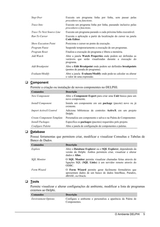 Step Over                   Executa um programa linha por linha, sem passar pelas
                            procedures ou functions.
Trace Into                  Executa um programa linha por linha, passando inclusive pelas
                            procedures e funcitons.
Trace To Next Source Line   Executa um programa parando a cada próxima linha executável.
Run To Cursor               Executa a aplicação a partir da localização do cursor na janela
                            Code Editor.
Show Execution Point        Posiciona o cursor no ponto de execução.
Program Pause               Suspende temporariamente a execução de um programas.
Program Reset               Finaliza a execução do programa e libera a memória.
Add Watch                   Abre a janela Watch Properties onde podem ser definidas as
                            variáveis que serão visualizadas durante a execução do
                            programa.
Add Breakpoint              Abre o Edit Breakpoint onde podem ser definidos breakpoints
                            (pontos de parada do programa).
Evaluate/Modify             Abre a janela Evaluate/Modify onde pode-se calcular ou alterar
                            o valor de uma expressão.

Component
Permite a criação ou instalação de novos componentes no DELPHI.
Comandos                    Descrição
New Component               Abre o Component Expert para criar uma Unit básica para um
                            novo componente.
Install Component           Instala um componente em um package (pacote) novo ou já
                            existente.
Import ActiveX Control      Adiciona bibliotecas de controles ActiveX em um projeto
                            Delphi.
Create Component Template   Personaliza um componente e salva-o na Paleta de Componentes
Install Packages            Especifica os packages (pacotes) requeridos pelo projeto.
Configure Palette           Abre a janela de configuração de componentes e paletas.

Database
Possui ferramentas que permitem criar, modificar e visualizar Consultas e Tabelas de
Banco de Dados.
Comandos                    Descrição
Explore                     Abre o Database Explorer ou o SQL Explorer, dependendo da
                            versão do Delphi. Ambos permitem criar, visualizar e alterar
                            dados e Alias.
SQL Monitor                 O SQL Monitor permite visualizar chamadas feitas através de
                            ligações SQL (SQL Links) à um servidor remoto através do
                            ODBC.
Form Wizard                 O Form Wizard permite gerar facilmente formulários que
                            apresentam dados de um banco de dados InterBase, Paradox,
                            dBASE, ou Oracle.

Tools
Permite visualizar e alterar configurações de ambiente, modificar a lista de programas
externos ao Delphi.
Comandos                    Descrição
Environment Options         Configura o ambiente e personaliza a aparência da Paleta de
                            Componentes.



                                                                         O Ambiente DELPHI    5
 