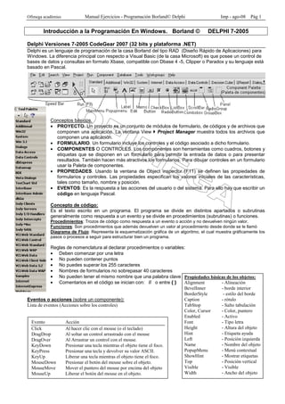 Ofimega acadèmies Manual Ejercicios - Programación Borland© Delphi Imp - ago-08 Pág 1
Introducción a la Programación En Windows. Borland © DELPHI 7-2005
Delphi Versiones 7-2005 CodeGear 2007 (32 bits y plataforma .NET)
Delphi es un lenguaje de programación de la casa Borland del tipo RAD (Diseño Rápido de Aplicaciones) para
Windows. La diferencia principal con respecto a Visual Basic (de la casa Microsoft) es que posee un control de
bases de datos y consultas en formato Xbase, compatible con Dbase 4 -5, Clipper o Paradox y su lenguaje está
basado en Pascal.
Conceptos básicos.
• PROYECTO. Un proyecto es un conjunto de módulos de formulario, de códigos y de archivos que
componen una aplicación. La ventana View Project Manager muestra todos los archivos que
componen una aplicación.
• FORMULARIO. Un formulario incluye los controles y el código asociado a dicho formulario.
• COMPONENTES O CONTROLES. Los componentes son herramientas como cuadros, botones y
etiquetas que se disponen en un formulario para permitir la entrada de datos o para presentar
resultados. También hacen más atractivos los formularios. Para dibujar controles en un formulario
usar la Paleta de componentes.
• PROPIEDADES. Usando la ventana de Object inspector (F11) se definen las propiedades de
formularios y controles. Las propiedades especifican los valores iniciales de las características,
tales como tamaño, nombre y posición.
• EVENTOS: Es la respuesta a las acciones del usuario o del sistema. Para ello hay que escribir un
código en lenguaje Pascal.
Concepto de código:
Es el texto escrito en un programa. El programa se divide en distintos apartados o subrutinas
generalmente como respuesta a un evento y se divide en procedimientos (subrutinas) o funciones.
Procedimientos: Trozos de código como respuesta a un evento o acción y no devuelven ningún valor.
Funciones: Son procedimientos que además devuelven un valor al procedimiento desde donde se le llamó
Diagrama de Flujo: Representa la esquematización gráfica de un algoritmo, el cual muestra gráficamente los
pasos o procesos a seguir para estructurar bien un programa.
Reglas de nomenclatura al declarar procedimientos o variables:
• Deben comenzar por una letra
• No pueden contener puntos
• No puedes superar los 255 caracteres
• Nombres de formularios no sobrepasar 40 caracteres
• No pueden tener el mismo nombre que una palabra clave
• Comentarios en el código se inician con: // o entre { }
Eventos o acciones (sobre un componente):
Lista de eventos (Acciones sobre los controles)
Evento Acción
Click Al hacer clic con el mouse (o el teclado)
DragDrop Al soltar un control arrastrado con el mouse
DragOver Al Arrastrar un control con el mouse.
KeyDown Presionar una tecla mientras el objeto tiene el foco.
KeyPress Presionar una tecla y devolver su valor ASCII.
KeyUp Liberar una tecla mientras el objeto tiene el foco.
MouseDown Presionar el botón del mouse sobre el objeto.
MouseMove Mover el puntero del mouse por encima del objeto
MouseUp Liberar el botón del mouse en el objeto.
Propiedades básicas de los objetos:
Alignment - Alineación
BevelInner - borde interior
BorderStyle - estilo del borde
Caption - rótulo
TabStop - Salto tabulación
Color, Cursor - Color, puntero
Enabled - Activo
Font - Tipo letra
Height - Altura del objeto
Hint - Etiqueta ayuda
Left - Posición izquierda
Name - Nombre del objeto
PopupMenu - Menú contextual
ShowHint - Mostrar etiquetas
Top - Posición vertical
Visible - Visible
Width - Ancho del objeto
 