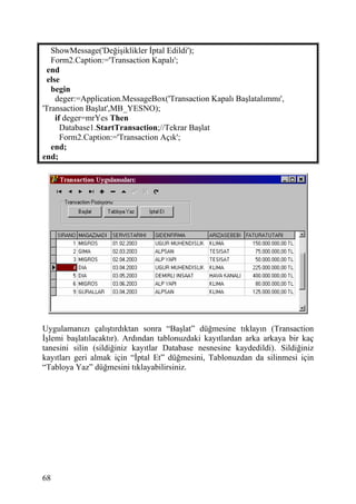ShowMessage('Değişiklikler İptal Edildi');
   Form2.Caption:='Transaction Kapalı';
  end
  else
   begin
     deger:=Application.MessageBox('Transaction Kapalı Başlatalımmı',
'Transaction Başlat',MB_YESNO);
     if deger=mrYes Then
       Database1.StartTransaction;//Tekrar Başlat
       Form2.Caption:='Transaction Açık';
   end;
end;




Uygulamanızı çalıştırdıktan sonra “Başlat” düğmesine tıklayın (Transaction
İşlemi başlatılacaktır). Ardından tablonuzdaki kayıtlardan arka arkaya bir kaç
tanesini silin (sildiğiniz kayıtlar Database nesnesine kaydedildi). Sildiğiniz
kayıtları geri almak için “İptal Et” düğmesini, Tablonuzdan da silinmesi için
“Tabloya Yaz” düğmesini tıklayabilirsiniz.




68
 