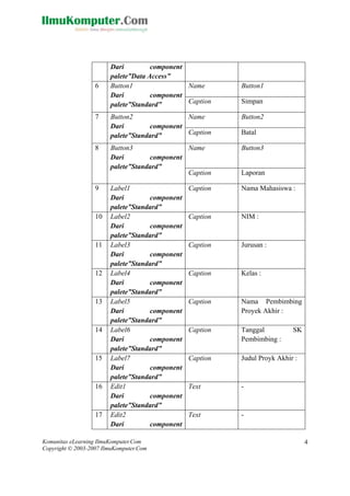 Komunitas eLearning IlmuKomputer.Com
Copyright © 2003-2007 IlmuKomputer.Com
4
mponentDari co
palete”Data Access”
6 Button1
Dari component
palete”Standard”
Name Button1
Caption Simpan
7 Button2
Dari component
palete”Standard”
Name Button2
Caption Batal
8
andard”
Name Button3Button3
Dari component
palete”St
Caption Laporan
9
andard”
Caption Nama Mahasiswa :Label1
Dari component
palete”St
10
onent
palete”Standard”
IM :Label2
Dari comp
Caption N
11 Label3
Dari component
palete”Standard”
Caption Jurusan :
12
Dari component
tandard”
Caption Kelas :Label4
palete”S
13
onent
palete”Standard”
Nama Pembimbing
Proyek Akhir :
Label5
Dari comp
Caption
14 Label6
Dari component
palete”Standard”
Caption Tanggal SK
Pembimbing :
15
component
palete”Standard”
Caption Judul Proyk Akhir :Label7
Dari
16
onent
tandard”
-Edit1
Dari comp
Text
palete”S
17 Edit2
Dari component
Text -
 