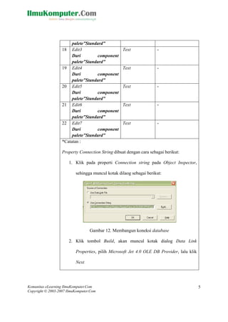 Komunitas eLearning IlmuKomputer.Com
Copyright © 2003-2007 IlmuKomputer.Com
5
palete”Standard”
18
component
-Edit3
Dari
palete”Standard”
Text
19
Dari component
tandard”
Text -Edit4
palete”S
20 -Edit5
Dari component
palete”Standard”
Text
21 Edit6
Dari component
palete”Standard”
Text -
22
component
tandard”
Text -Edit7
Dari
palete”S
*Cat
Property Connection String dibuat dengan cara sebagai berikut:
1. Klik pada properti Connection string pada Object Inspector,
kotak dilaog sebagai berikut:
Gambar 12. Membangun koneksi database
2. Klik tombol Build, akan muncul kotak dialog Data Link
Microsoft Jet 4.0 OLE DB Provider, lalu klik
atan :
sehingga muncul
Properties, pilih
Next
 