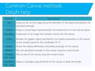 Delphi L06 GDI Drawing | PDF