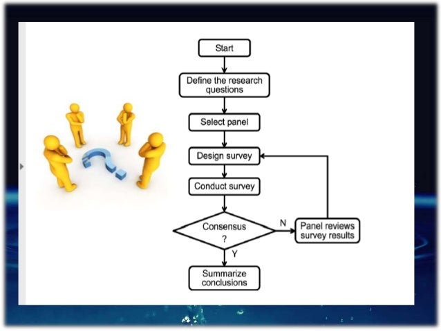 Delphi method