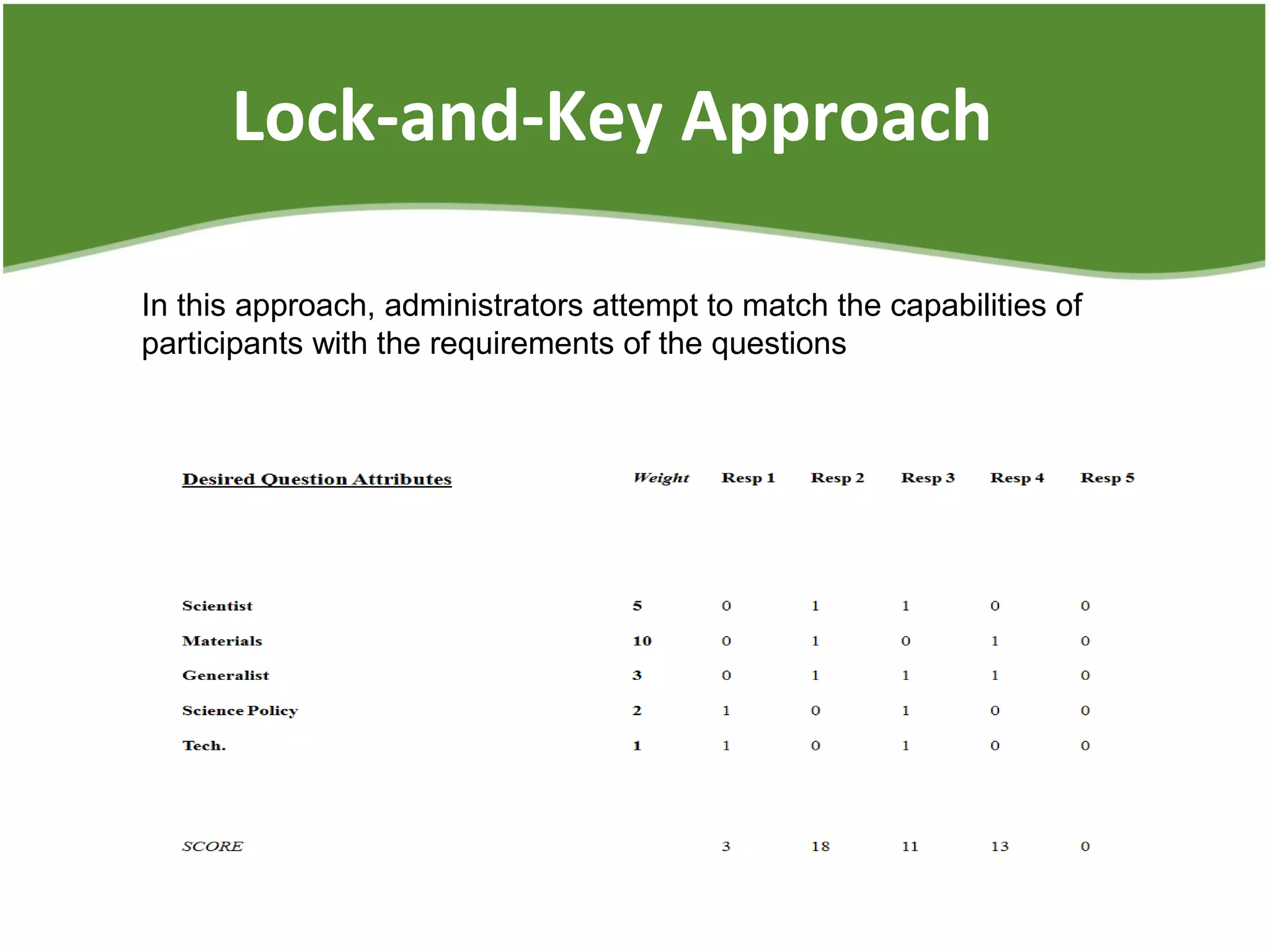 Lock-and-Key Approach
In this approach, administrators attempt to match the capabilities of
participants with the requirements of the questions
 
