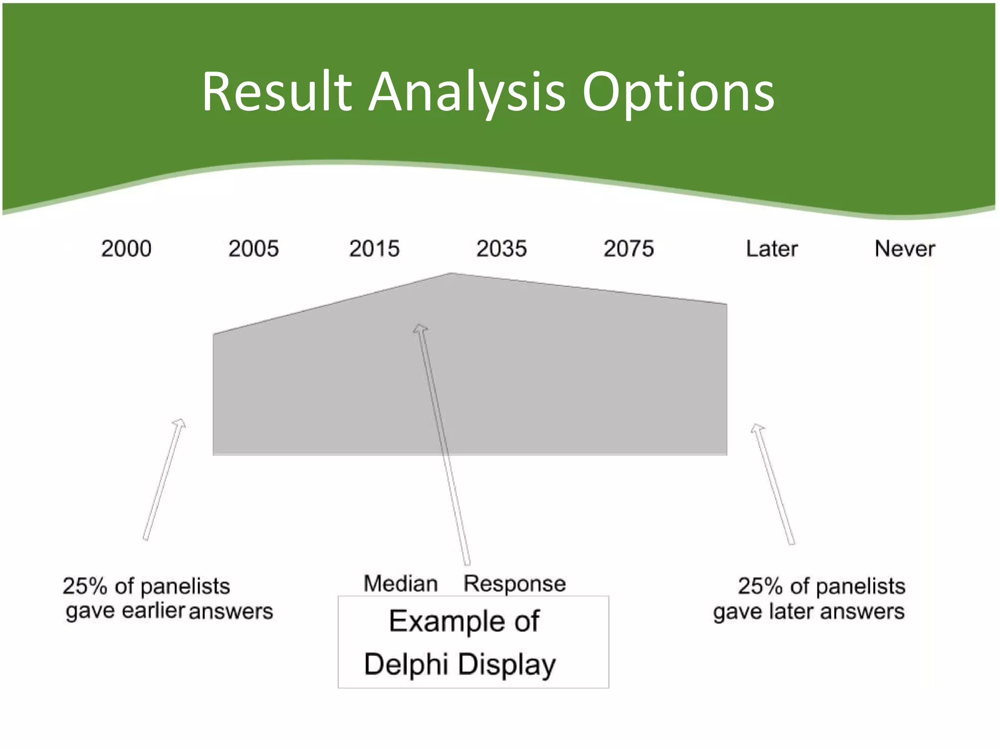 Result Analysis Options
 