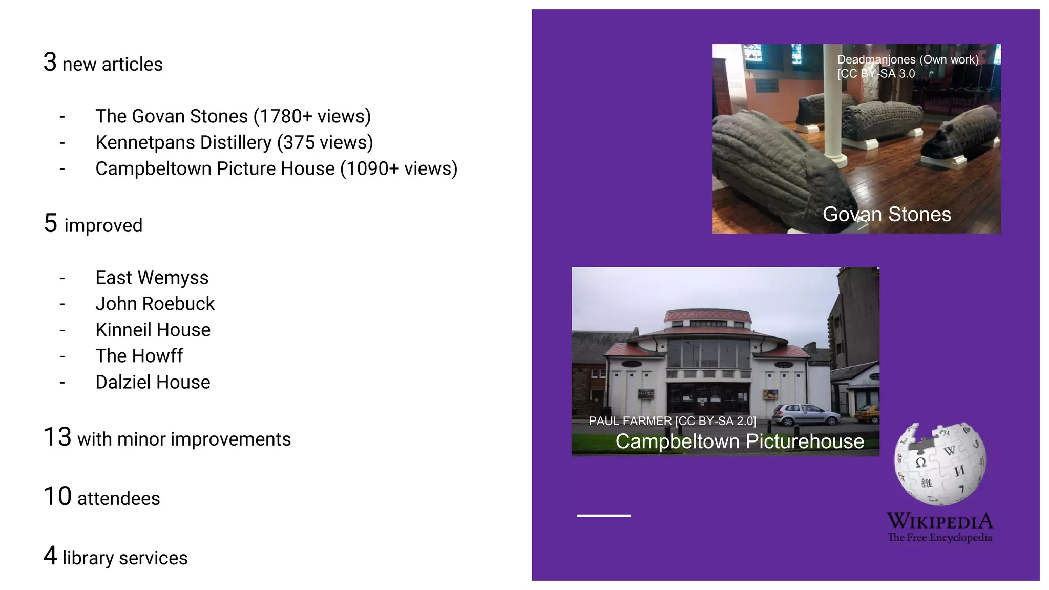 3 new articles
- The Govan Stones (1780+ views)
- Kennetpans Distillery (375 views)
- Campbeltown Picture House (1090+ views)
5 improved
- East Wemyss
- John Roebuck
- Kinneil House
- The Howff
- Dalziel House
13 with minor improvements
10 attendees
4 library services
Deadmanjones (Own work)
[CC BY-SA 3.0
Govan Stones
PAUL FARMER [CC BY-SA 2.0]
Campbeltown Picturehouse
 