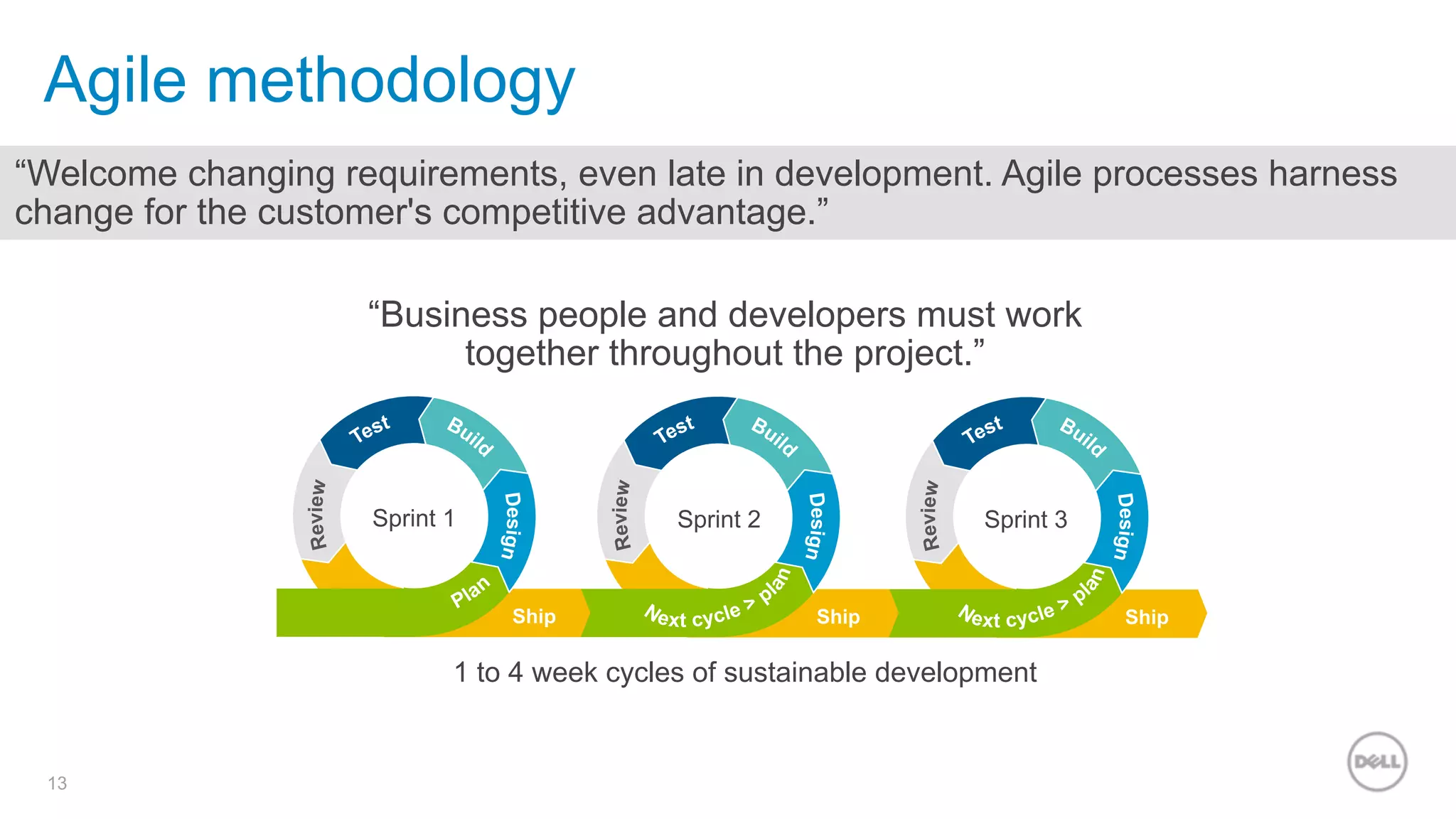 13
“Welcome changing requirements, even late in development. Agile processes harness
change for the customer's competitive advantage.”
“Business people and developers must work
together throughout the project.”
1 to 4 week cycles of sustainable development
Ship Ship Ship
Sprint 1 Sprint 2 Sprint 3
Agile methodology
 