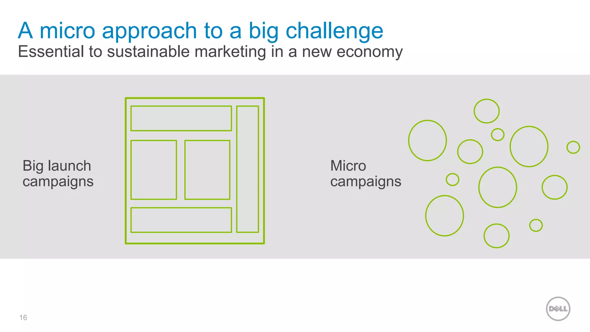 16
Big launch
campaigns
Micro
campaigns
A micro approach to a big challenge
Essential to sustainable marketing in a new economy
 