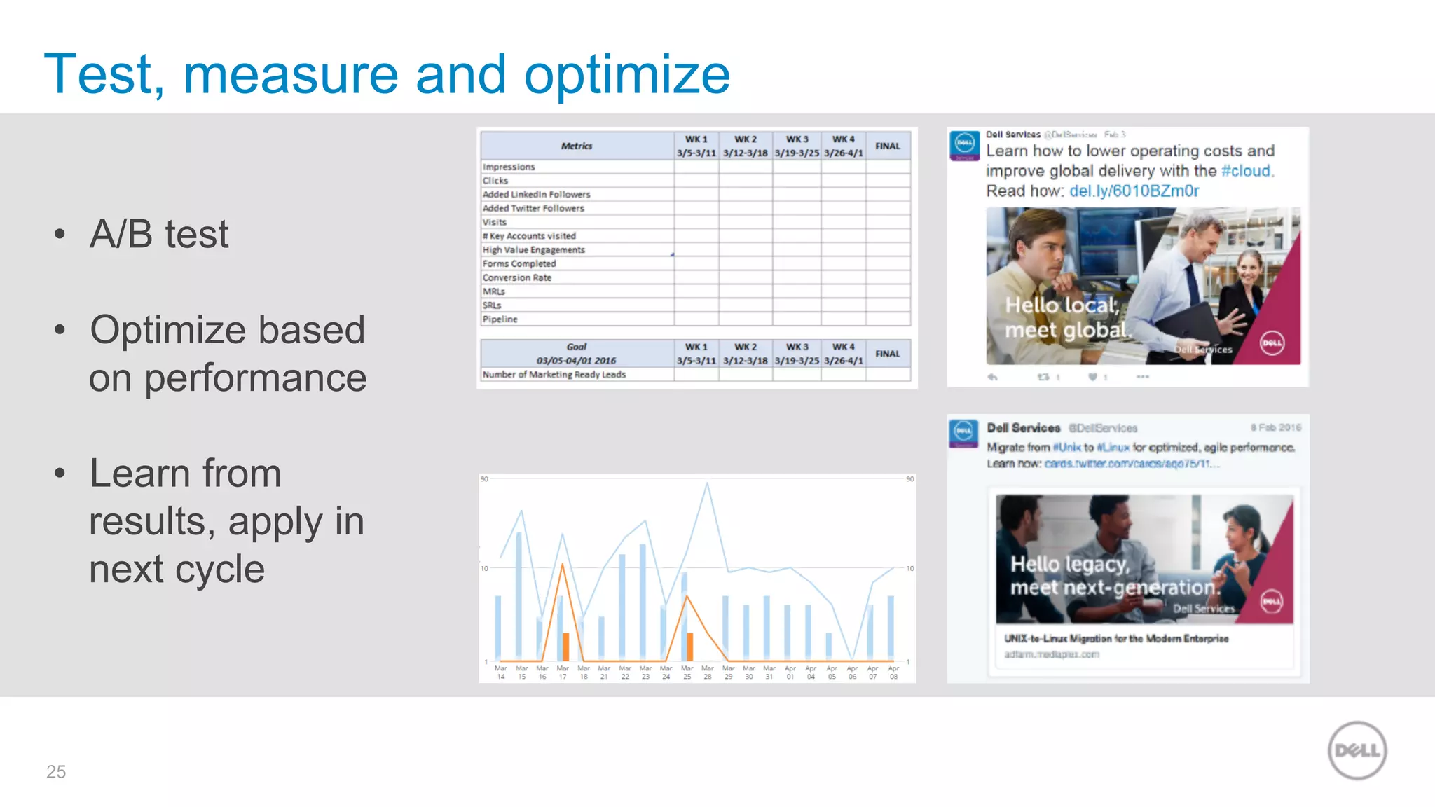 25
•  A/B test
•  Optimize based
on performance
•  Learn from
results, apply in
next cycle
Test, measure and optimize
 