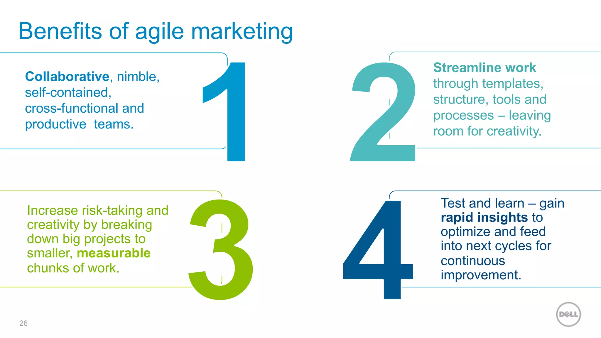 26
Increase risk-taking and
creativity by breaking
down big projects to
smaller, measurable
chunks of work.
Collaborative, nimble,
self-contained,
cross-functional and
productive teams.
Streamline work
through templates,
structure, tools and
processes – leaving
room for creativity.
Test and learn – gain
rapid insights to
optimize and feed
into next cycles for
continuous
improvement.
Benefits of agile marketing
 