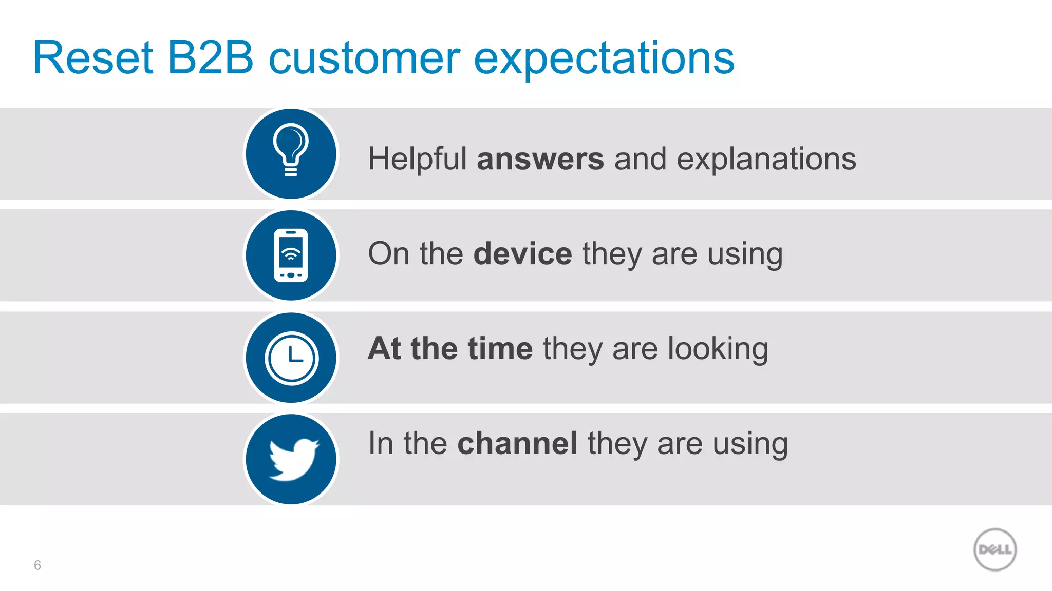 6
Reset B2B customer expectations
Helpful answers and explanations
On the device they are using
At the time they are looking
In the channel they are using
 