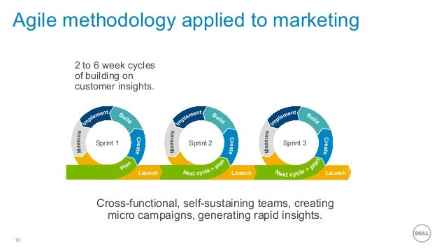 agile marketer