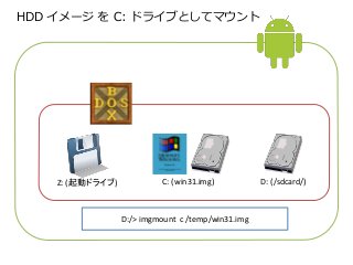 HDD イメージをC: ドライブとしてマウント 
Z: (起動ドライブ) C: (win31.img) D: (/sdcard/) 
D:/> imgmount c /temp/win31.img 
 
