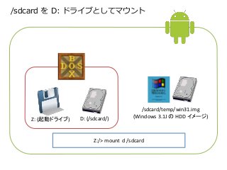 /sdcard をD: ドライブとしてマウント 
Z: (起動ドライブ) D: (/sdcard/) 
/sdcard/temp/win31.img 
(Windows 3.1J のHDD イメージ) 
Z:/> mount d /sdcard 
 