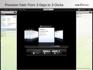 Provision Fast: From 3 Days to 3 Clicks >> Strictly Confidential  