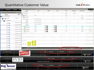 Quantitative Customer Value 