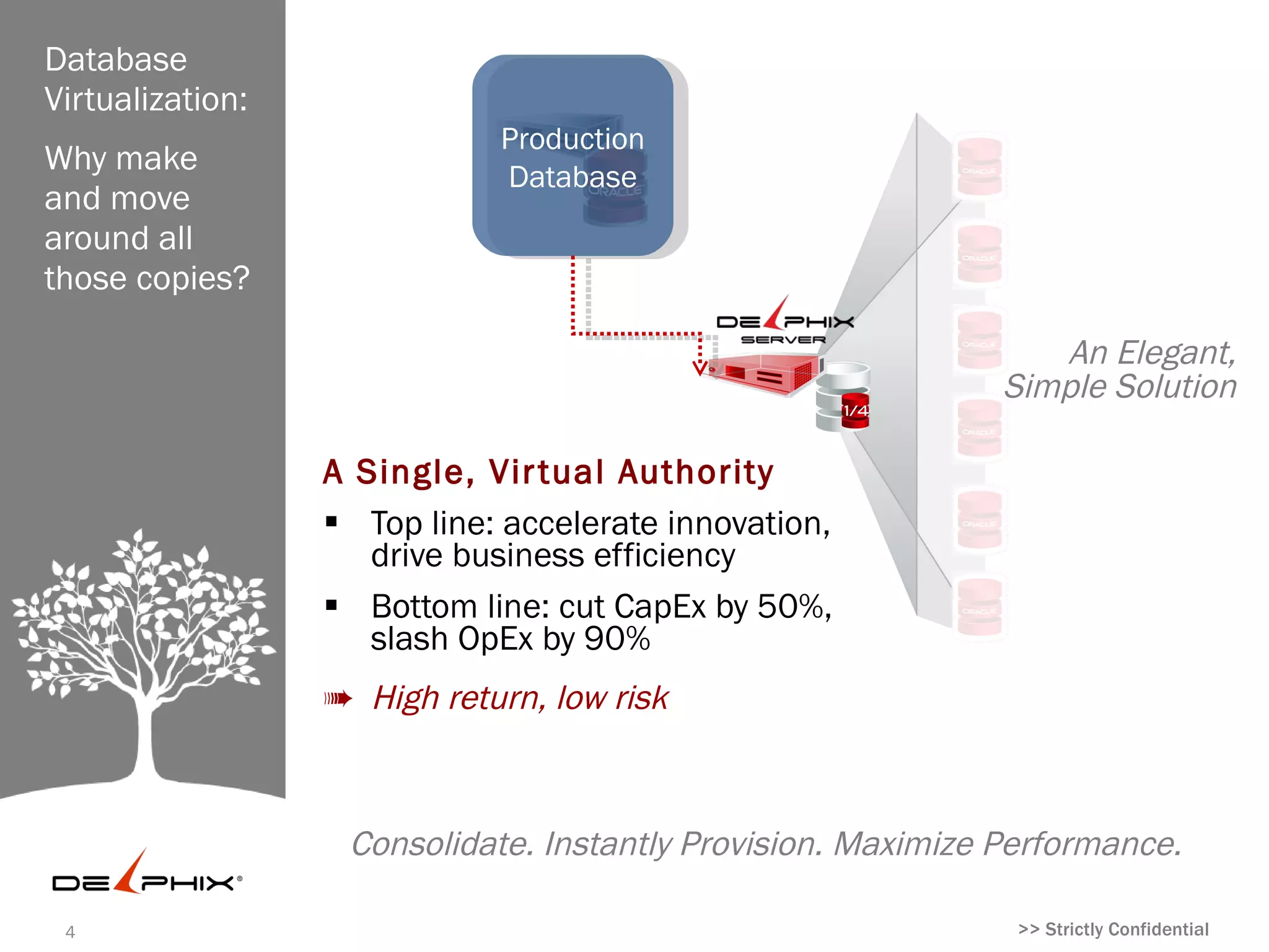 Database
Virtualization:
                             Production     Dev: Prod    QA: Prod
Why make                     Database        Support     Support
and move
around all
those copies?
                               Dev:           Test:         QA:
                              Project        Project      Project An Elegant,
                                                             Simple Solution
                             (Upgrade)      (Upgrade)    (Upgrade)
                  A Single, Virtual Authority
                   Top line: accelerate innovation,
                                            Operation
                                UAT,efficiency
                     drive business            al        Standby,
                               Pilots,
                   Bottom line: cut CapEx by 50%,
                              Training
                                            Reporting,    Stage
                     slash OpEx by 90%        ODS

                  ➠ High return, low risk



                   Consolidate. Instantly Provision. Maximize Performance.

 4                                                             >> Strictly Confidential
 