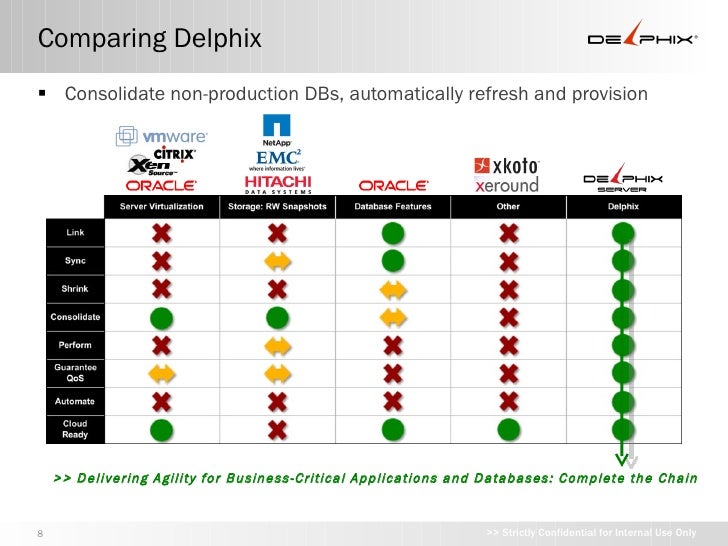 Delphix