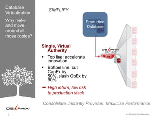 Created targeted VMware campaign, Avamar Virtual Edition