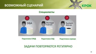 10
Специалисты
ЗАДАЧИ ПОВТОРЯЮТСЯ РЕГУЛЯРНО
Подготовка сервераПодготовка СХДПодготовка СУБД
ВОЗМОЖНЫЙ СЦЕНАРИЙ
 