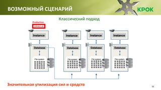 11
Классический подход
Значительная утилизация сил и средств
Production
ВОЗМОЖНЫЙ СЦЕНАРИЙ
 
